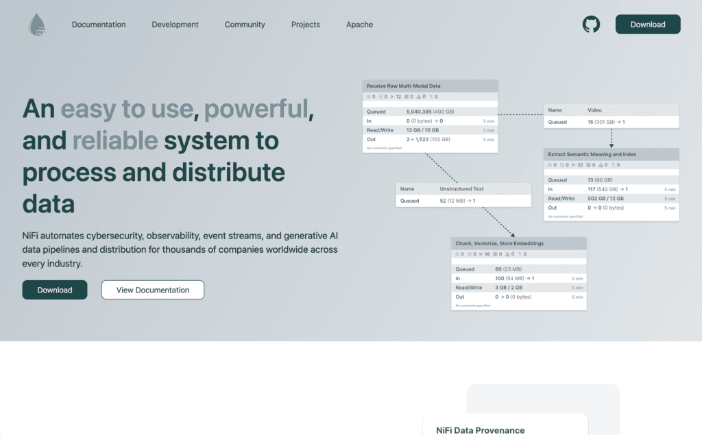 Apache NiFi homepage, headlined An easy to use, powerful, and reliable system to process and distribute data, beside a flow diagram of processors receiving raw multi-modal data, extracting semantic meaning and storing embeddings
