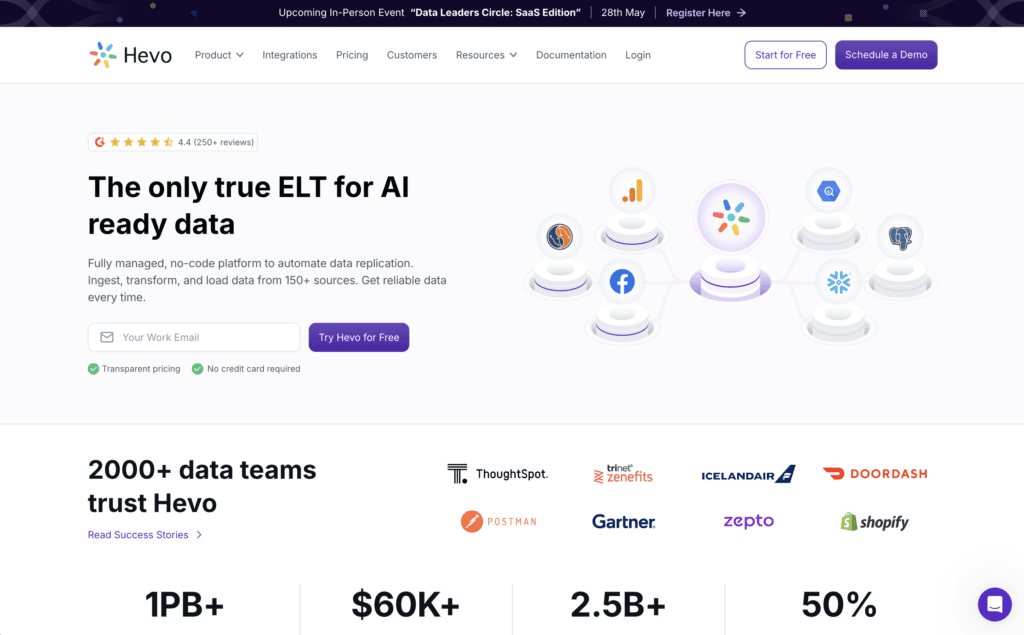 Hevo homepage, headlined The only true ELT for AI ready data, with a 4.4 star G2 badge and logos for ThoughtSpot, TriNet Zenefits, Icelandair, DoorDash, Postman, Gartner, Zepto and Shopify