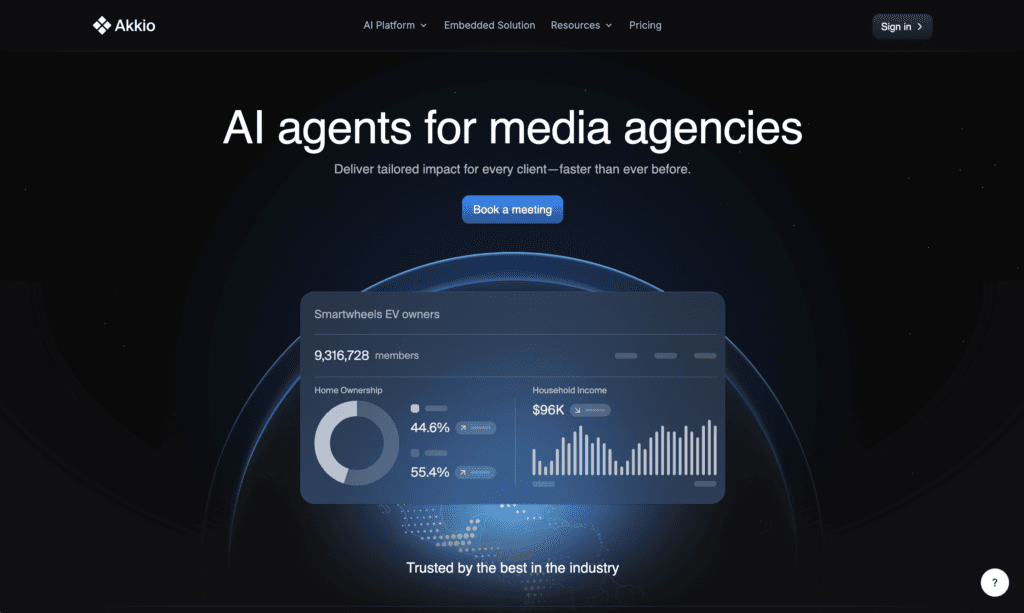 Akkio homepage, headlined AI agents for media agencies, above a Smartwheels EV owners audience card showing 9,316,728 members split by home ownership and household income