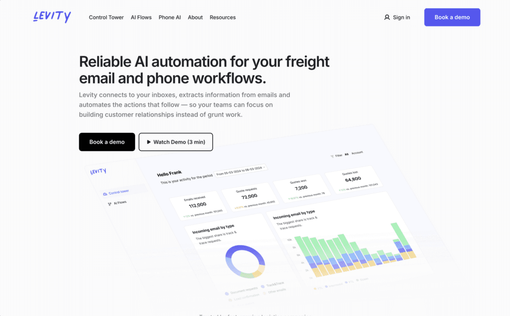 Levity homepage, headlined Reliable AI automation for your freight email and phone workflows, above a Control Tower dashboard showing emails received, quote requests and quotes won