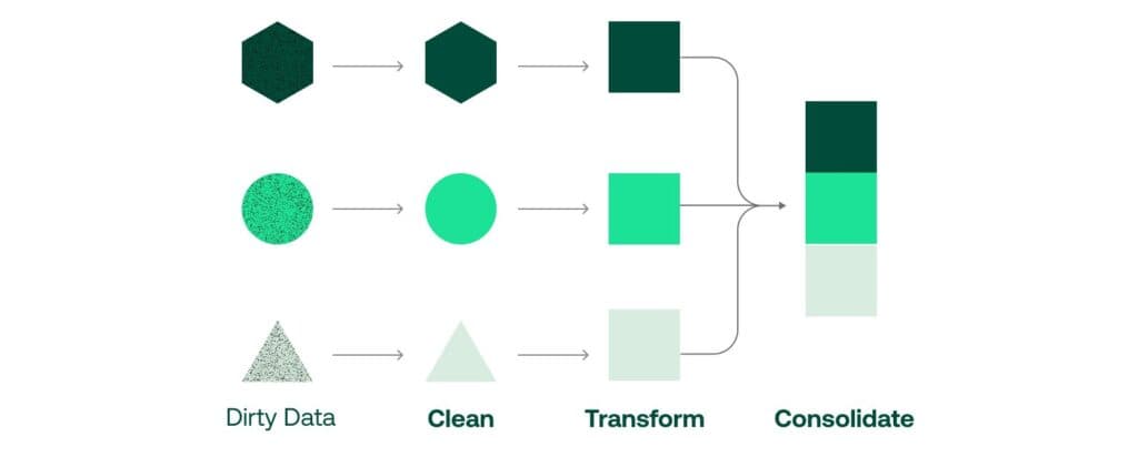 How to create a PowerBI Dashboard: an illustration of data preparation process