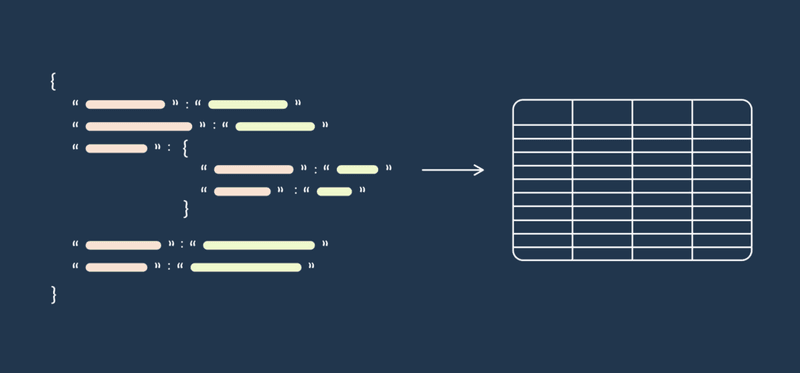 A diagram of a nested JSON object with an arrow pointing to an empty table grid