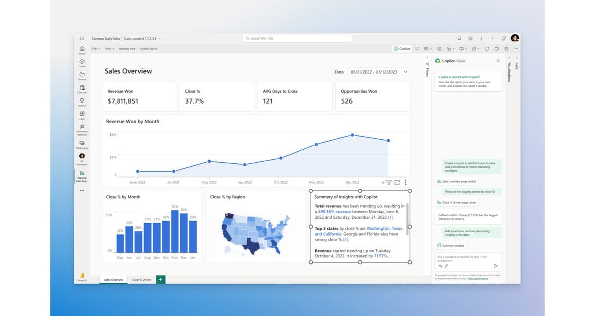 A Power BI sales overview report with revenue, close rate and regional charts, and the Copilot pane open on the right.
