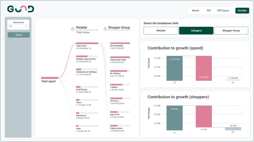 How to create a PowerBI Dashboard: An example of a Power BI dashboard for sales teams