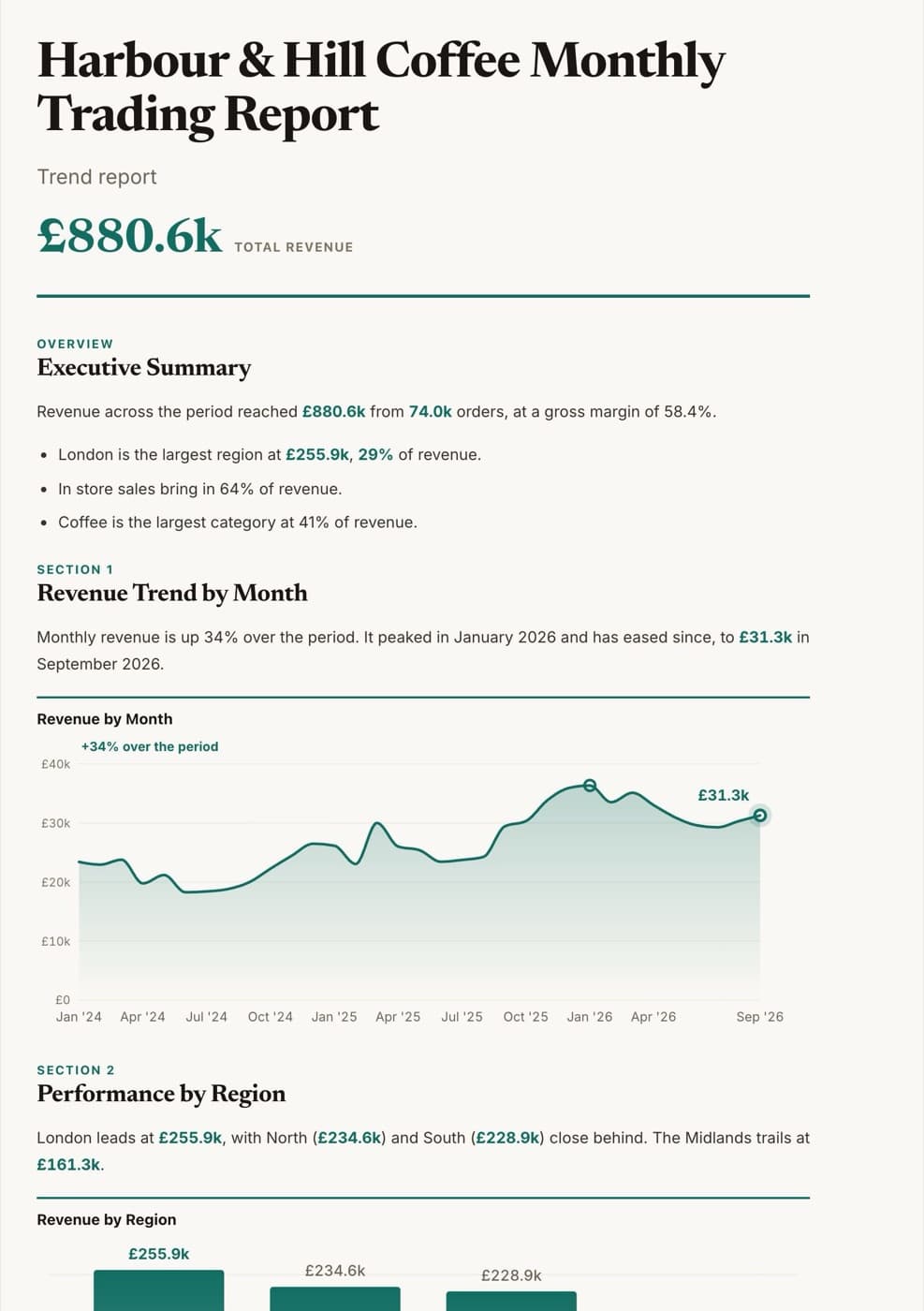 The opening of the trading report on the web: title, executive summary and revenue trend