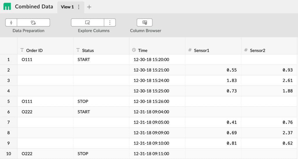 The Combined Data view sorted by time, so each order's sensor readings now sit between its START and STOP rows, leaving Order ID and Status blank on the reading rows