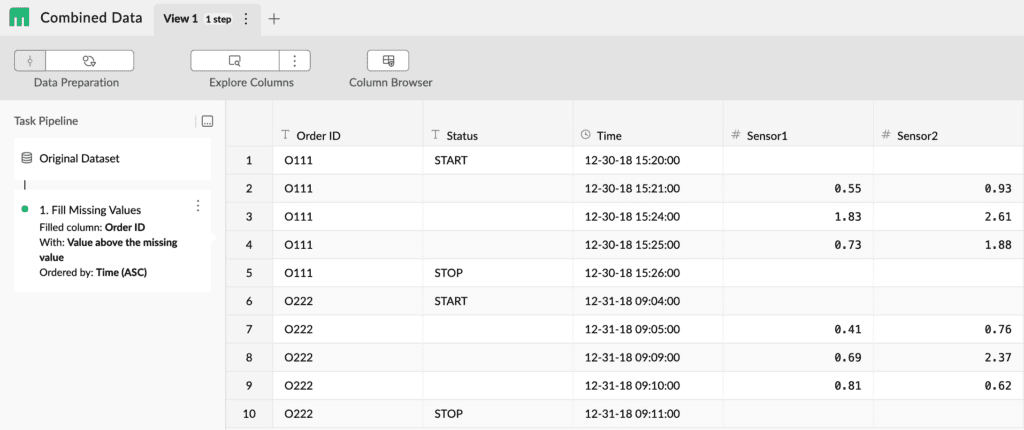 The finished Combined Data view with Order ID carried down onto every sensor row, and a task pipeline on the left recording the single Fill Missing Values step