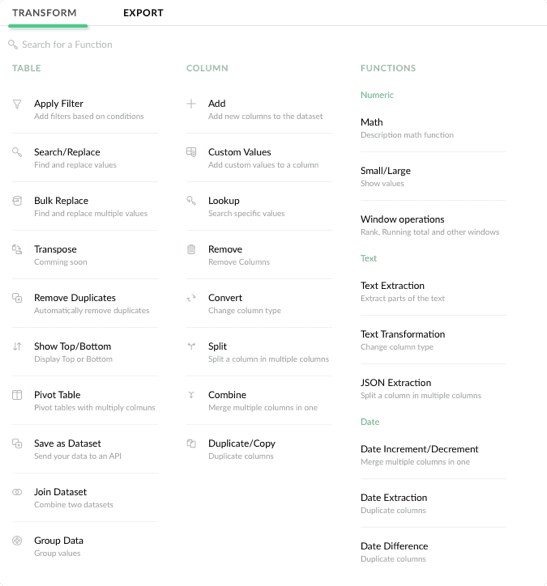 Mammoth's Transform menu, listing table operations such as Apply Filter, Bulk Replace, Remove Duplicates, Pivot Table, Join Dataset and Group Data, column operations such as Add, Lookup, Convert, Split and Combine, and functions grouped as Numeric, Text and Date