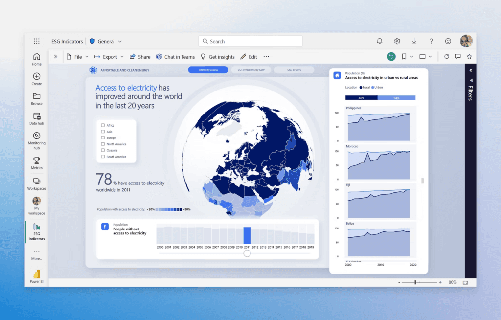 A Power BI report called ESG Indicators, showing a globe shaded by access to electricity, a headline figure of 78 percent worldwide in 2011, and a panel of country trend lines