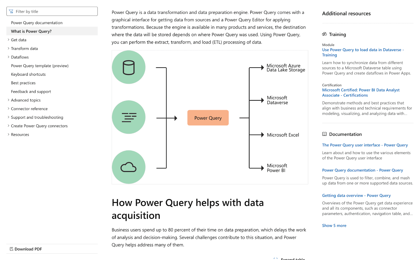 Microsoft Learn page titled What is Power Query, with a diagram of data sources feeding Power Query and out to Azure Data Lake Storage, Dataverse, Excel and Power BI