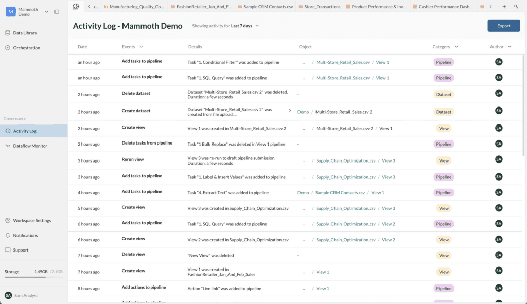 The Activity Log in Mammoth showing the last 7 days of events, with rows for adding tasks to a pipeline, deleting a dataset, creating a view and rerunning a view, each tagged by category and author