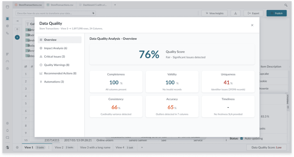 The Data Quality panel in Mammoth showing a 76 percent quality score rated Fair, broken into completeness 100 percent, validity 100 percent, uniqueness 41 percent, consistency 66 percent and accuracy 65 percent