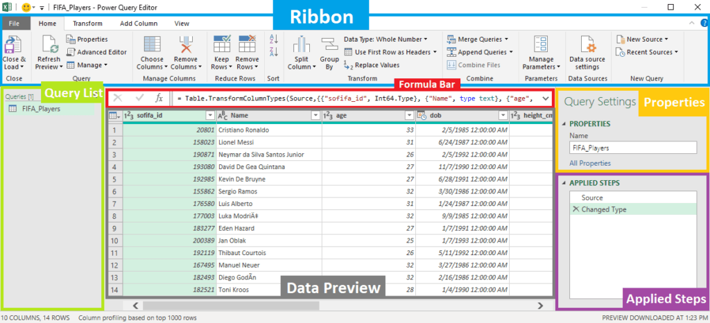 The Power Query Editor in Excel, annotated to label the Ribbon, Query List, Formula Bar, Data Preview, Query Settings Properties and Applied Steps panels, over a table of FIFA players