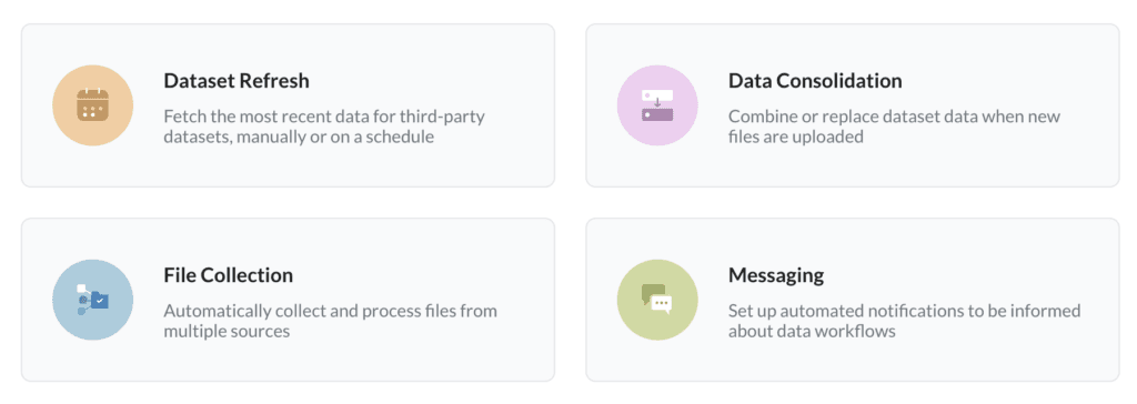 Four Mammoth orchestration features shown as cards: Dataset Refresh, Data Consolidation, File Collection and Messaging