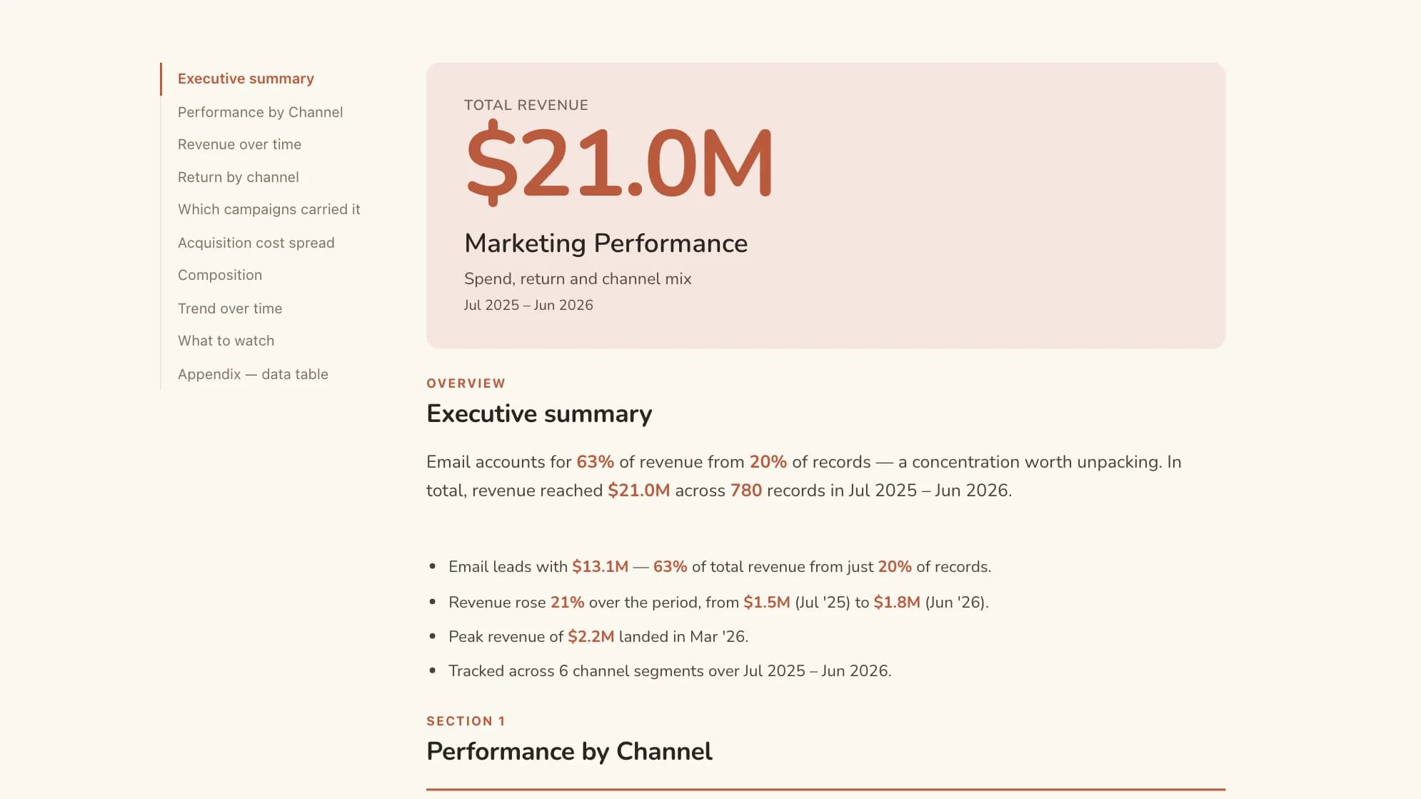 A Mammoth marketing performance report: spend, return and per-channel results written as prose alongside the charts.
