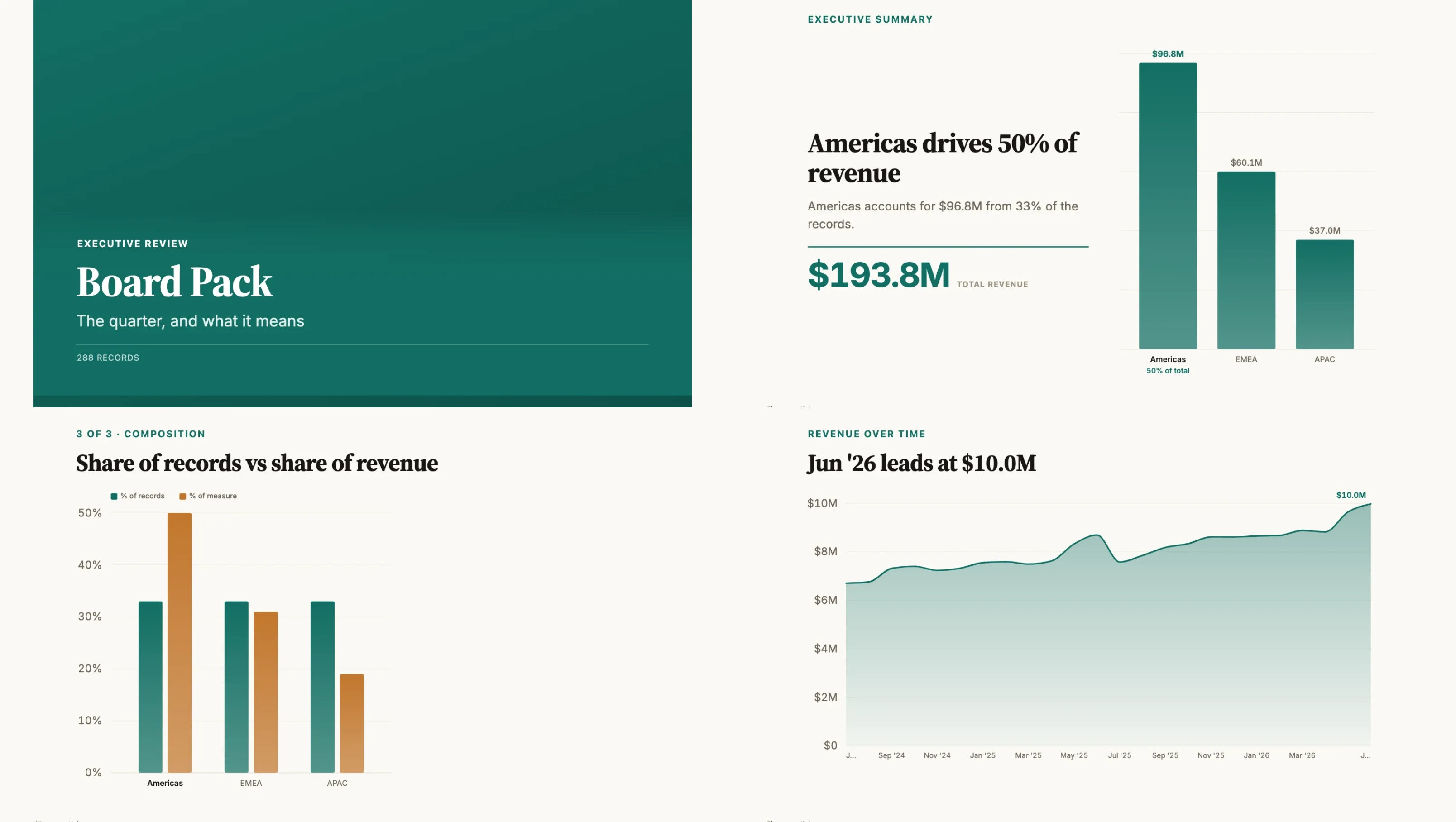 The Board Pack template, running on sample data