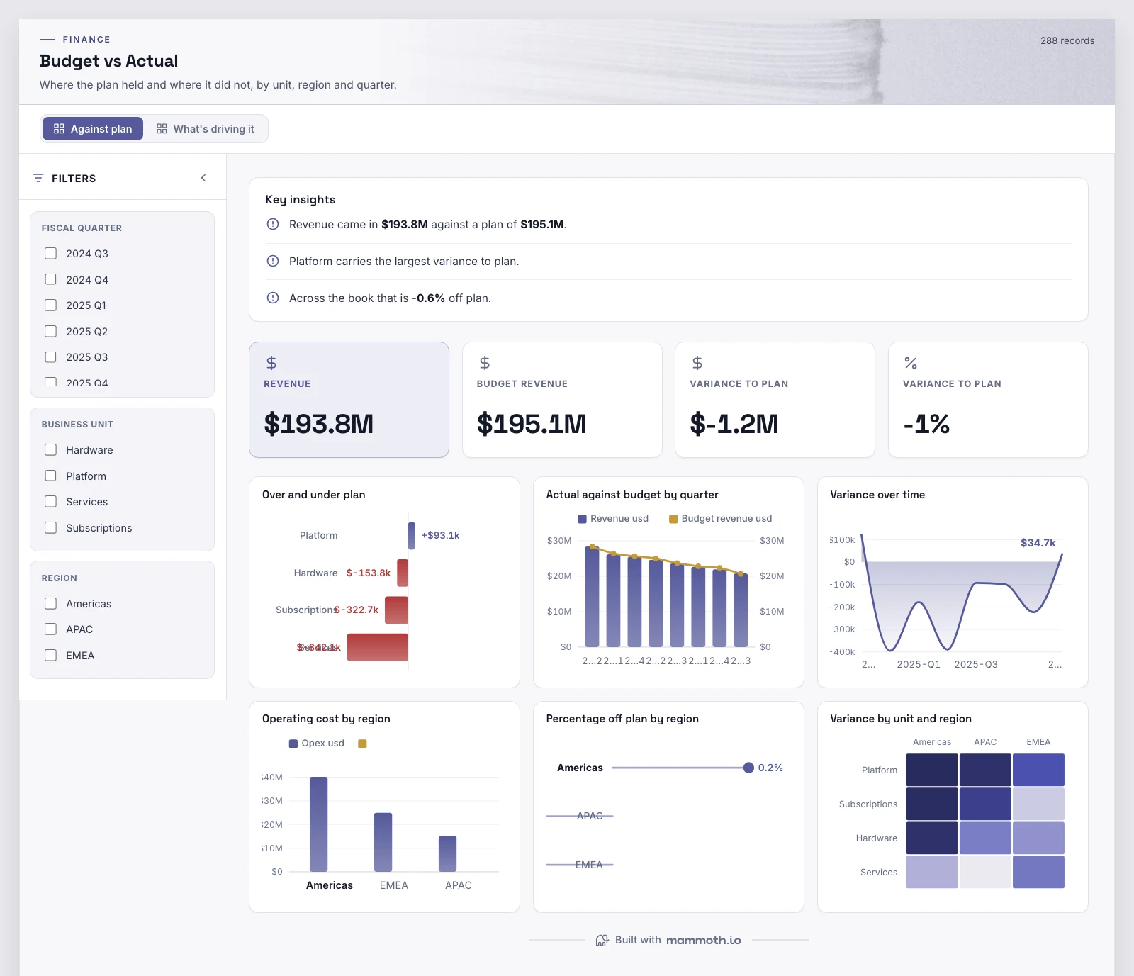 The Budget vs Actual template, running on sample data