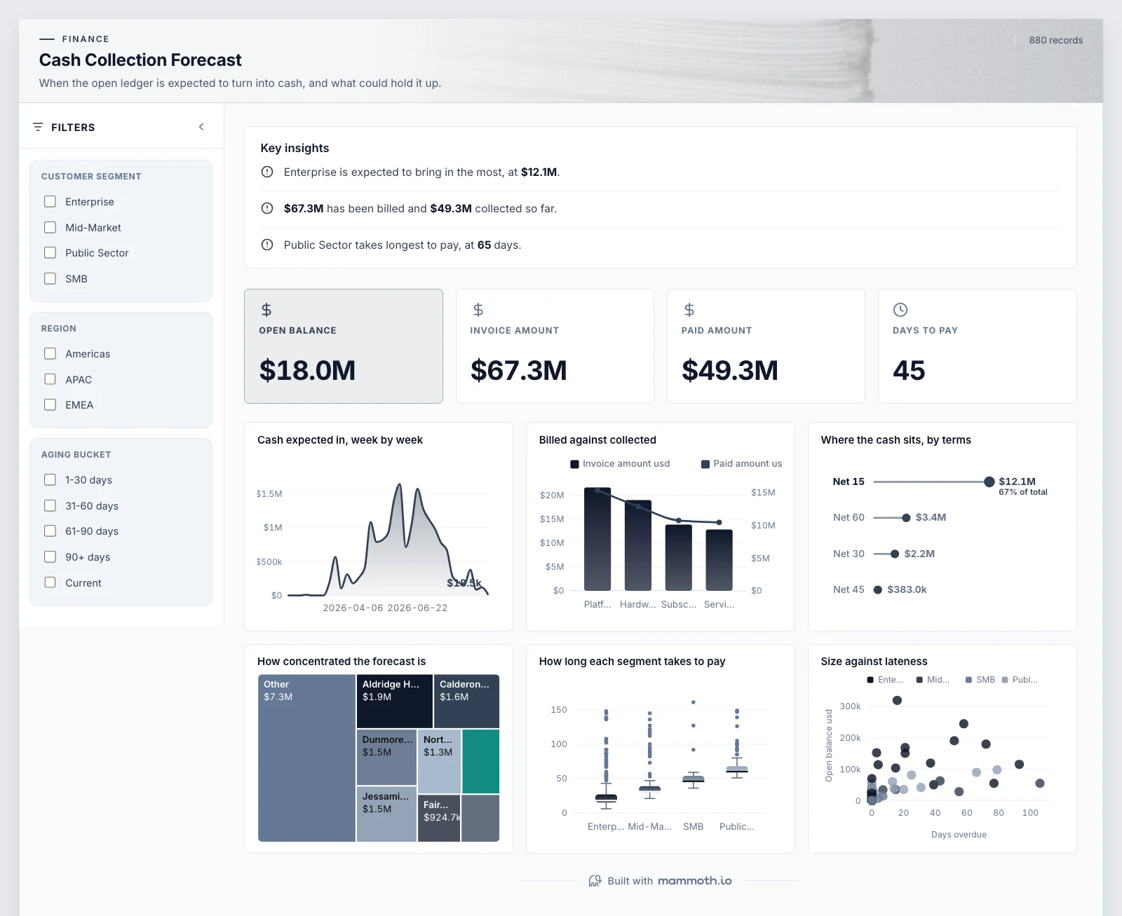 The Cash Collection Forecast template, running on sample data