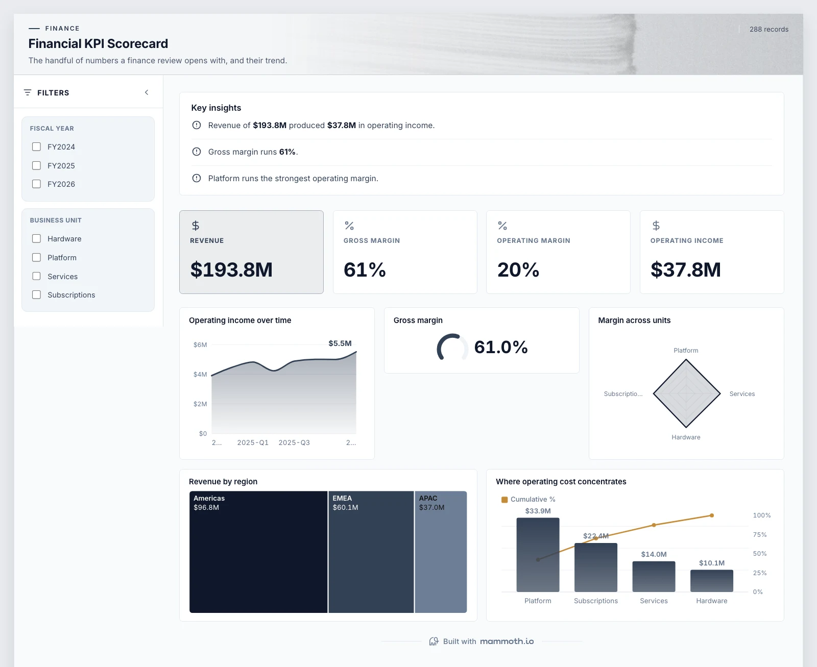 The Financial KPI Scorecard template, running on sample data