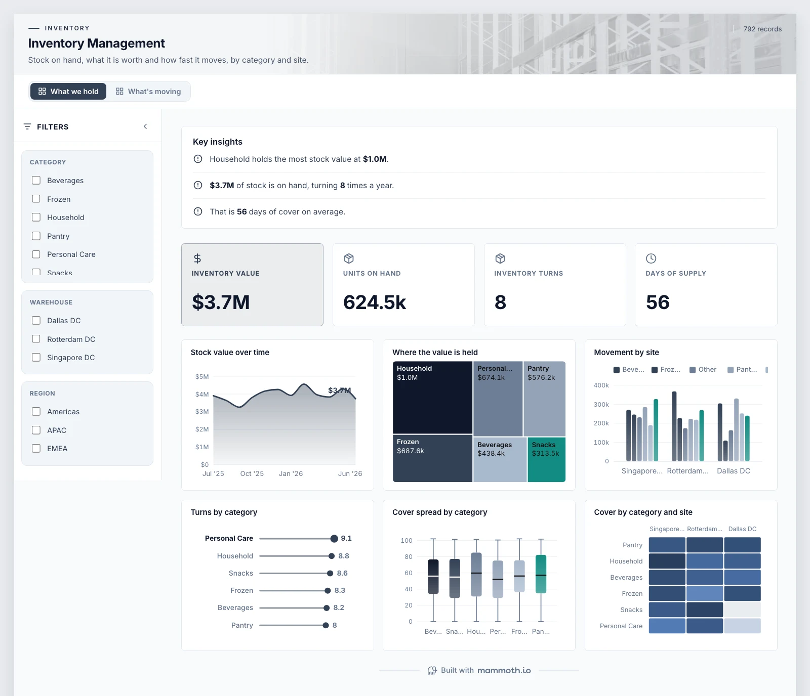The Inventory Management template, running on sample data