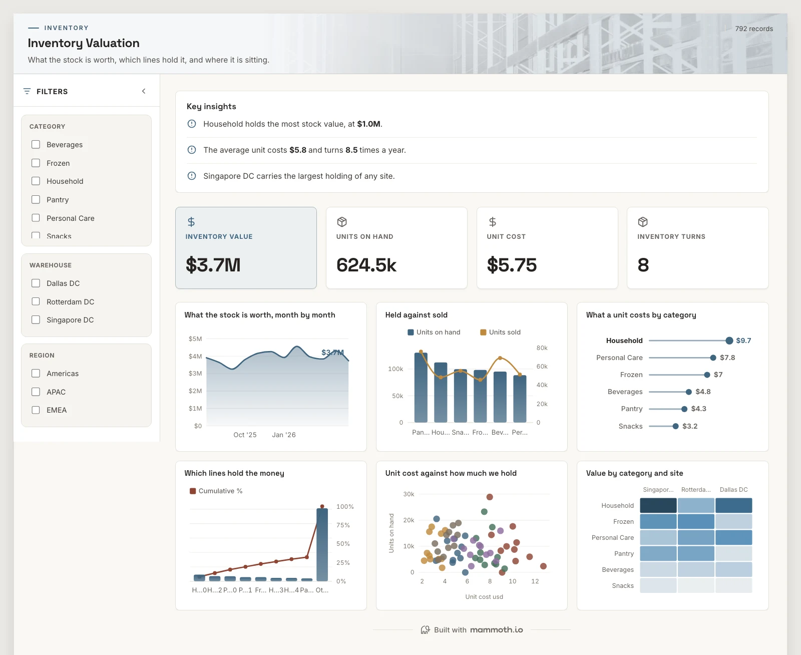 The Inventory Valuation template, running on sample data