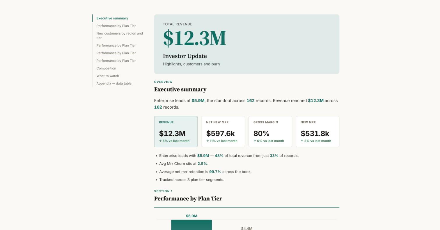 The Monthly Investor Update template, running on sample data
