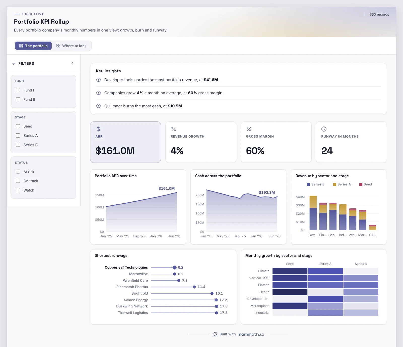 The Portfolio KPI Rollup template, running on sample data
