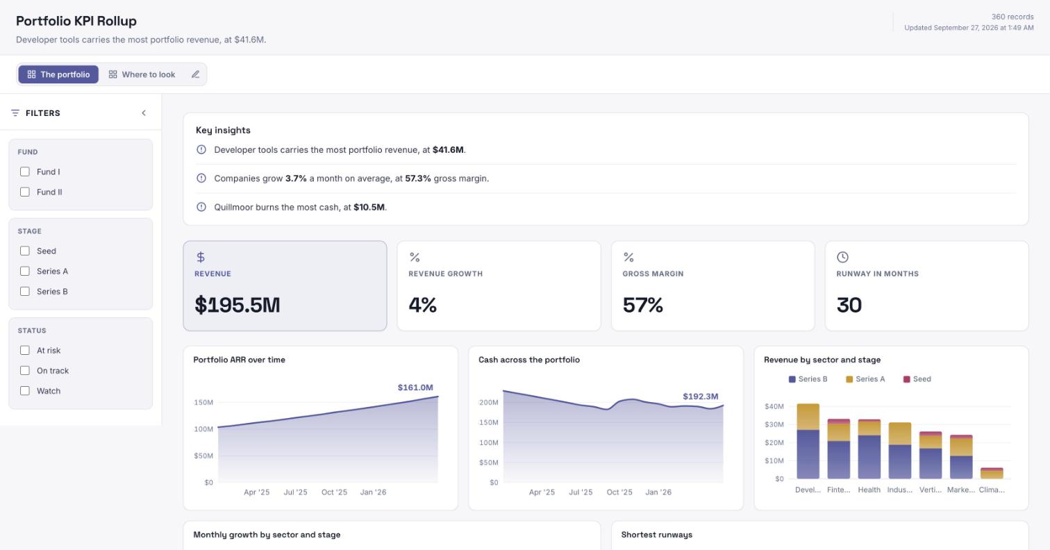 The Portfolio KPI Rollup template, running on sample data