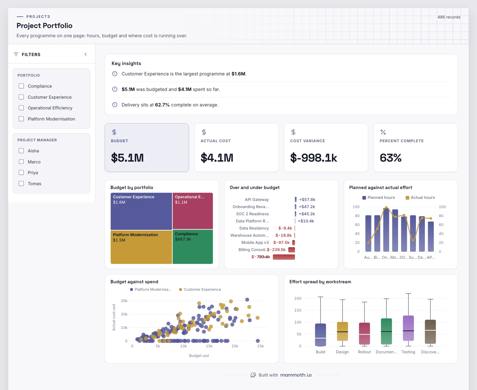 The Project Portfolio template, running on sample data