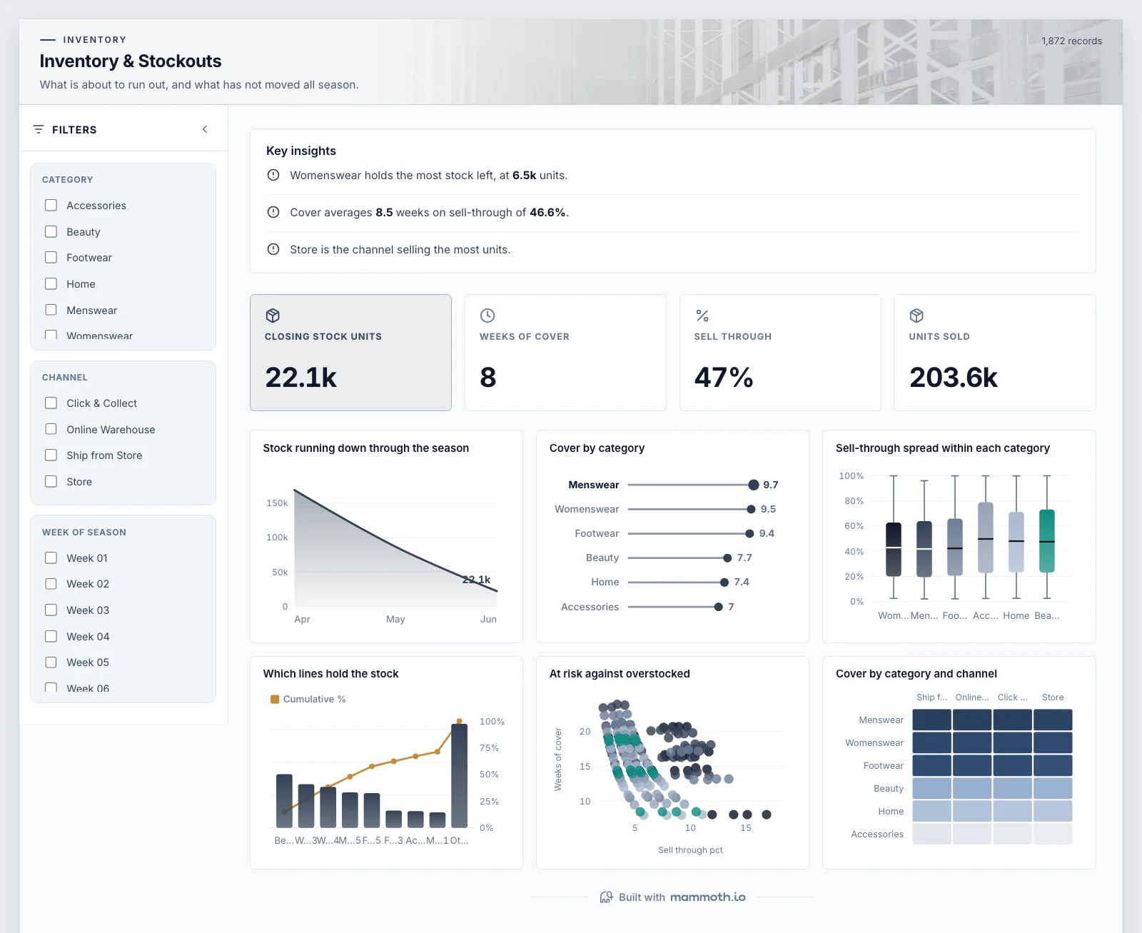 The Inventory & Stockouts template, running on sample data