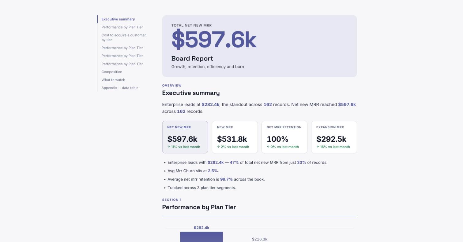 The Startup Board Report template, running on sample data