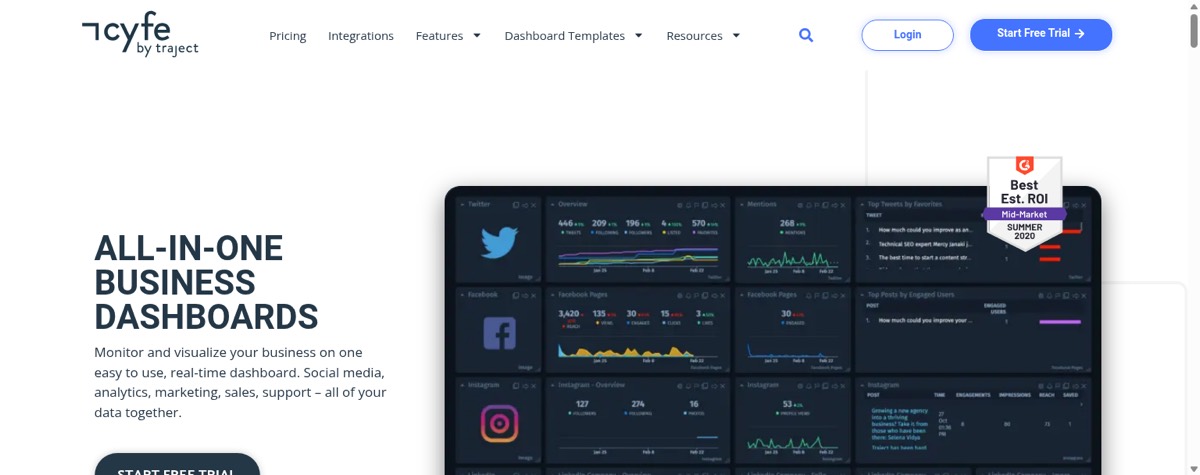 Cyfe's homepage showing its all-in-one business dashboard product.