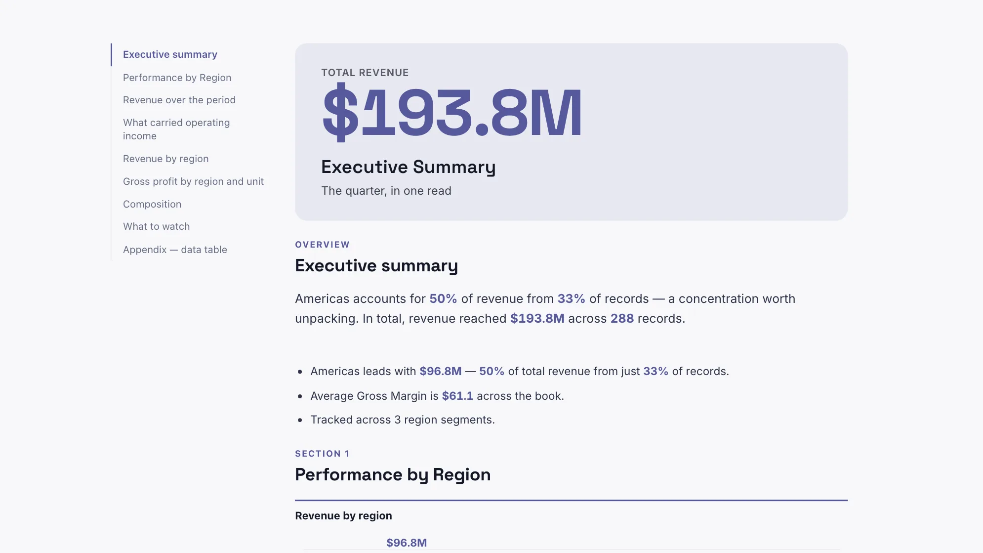 Executive Summary: the opening summary, with Performance by Region and Revenue over the period in the contents rail.