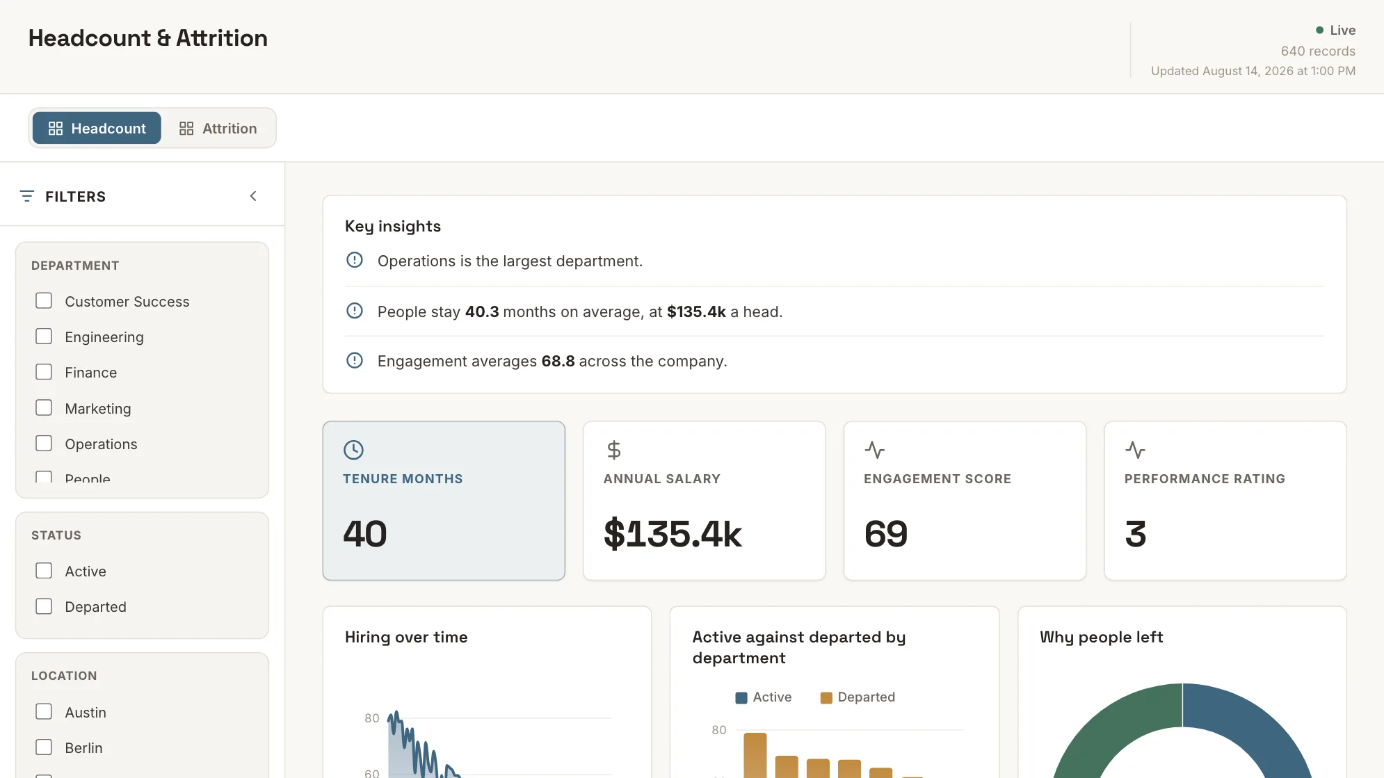 Headcount & Attrition dashboard: Tenure Months, Annual Salary, Engagement Score and Performance Rating tiles.