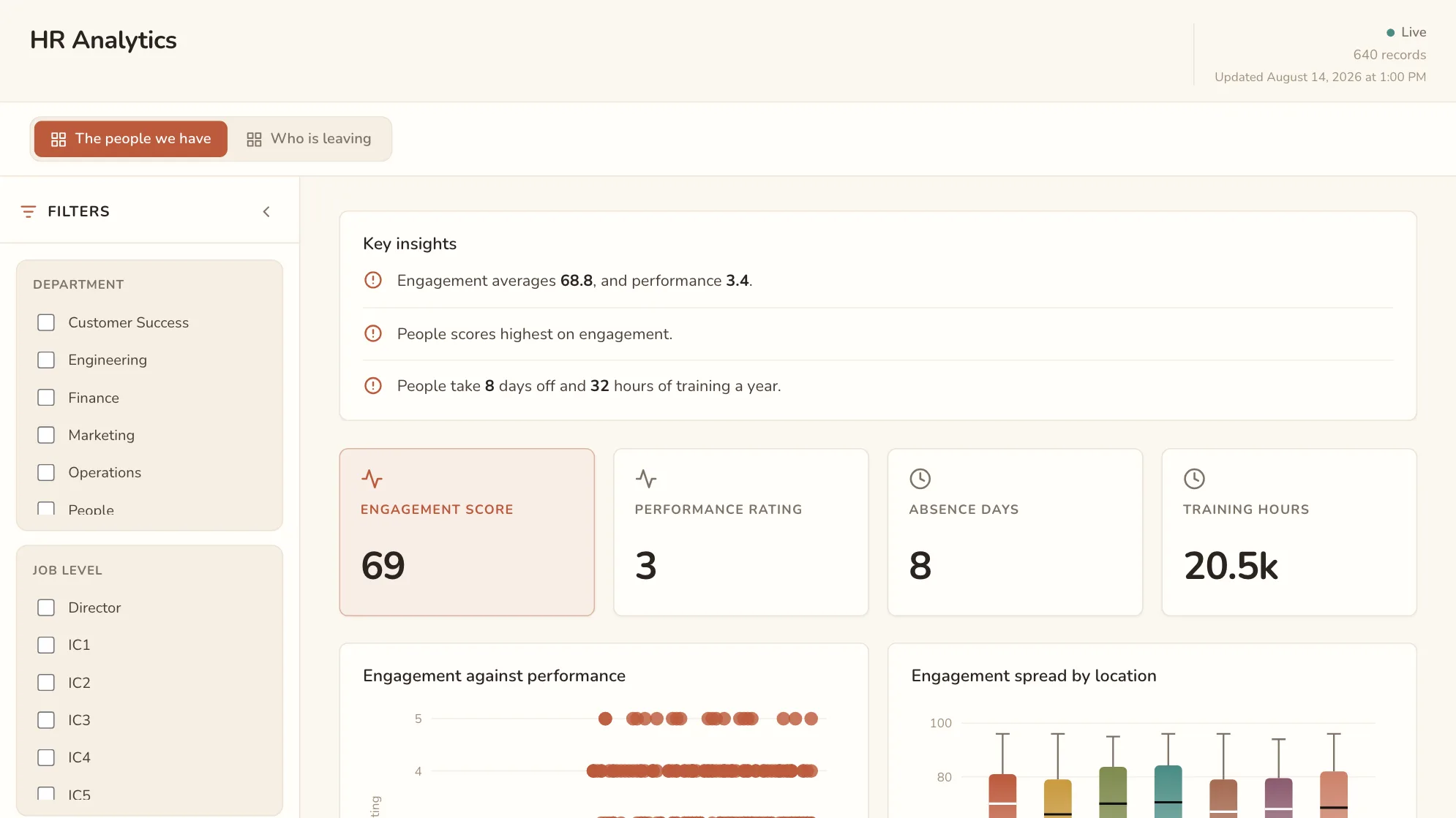 HR Analytics dashboard: Engagement Score, Performance Rating, Absence Days and Training Hours tiles.
