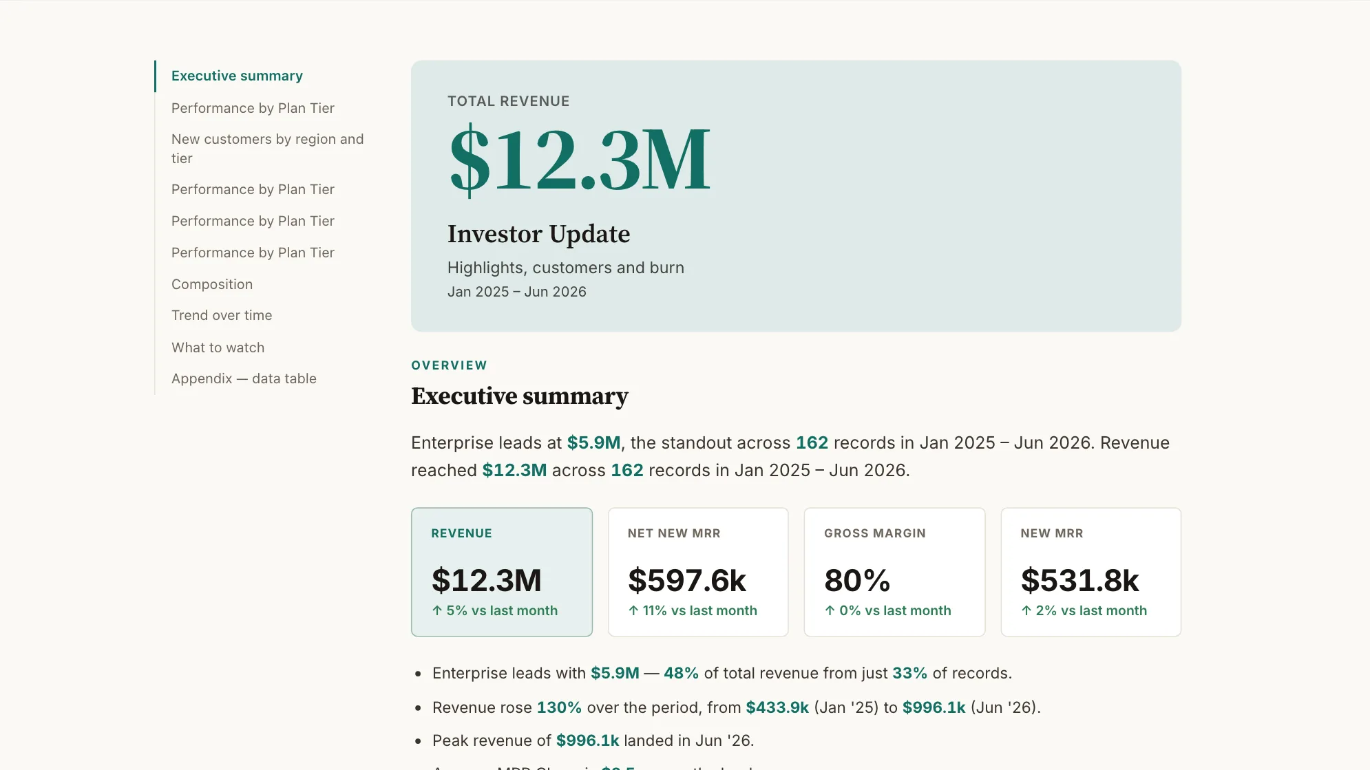 Monthly Investor Update: the opening summary, with Performance by Plan Tier in the contents rail.