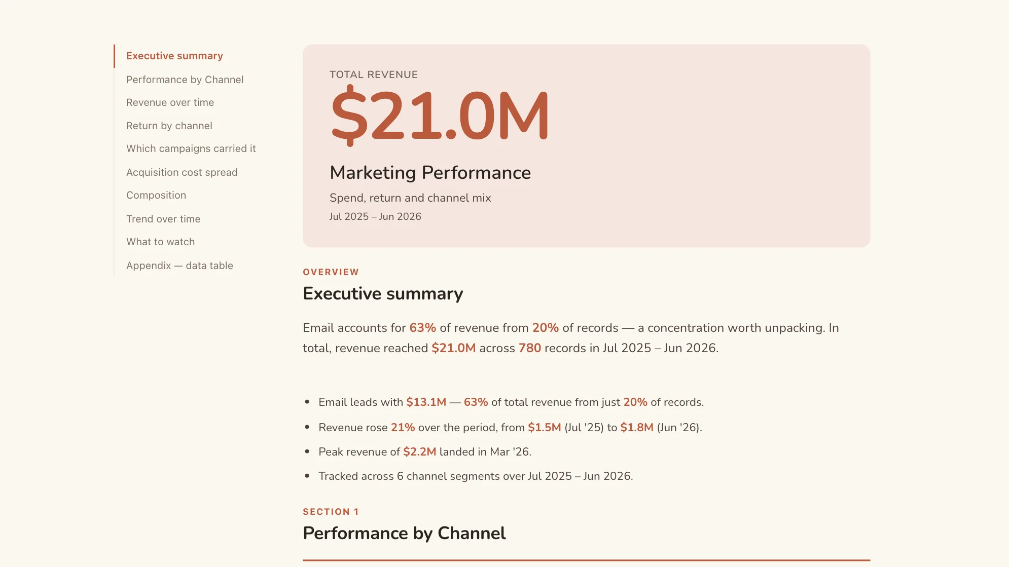 Marketing Performance Report: the opening summary, with Performance by Channel and Revenue over time in the contents rail.