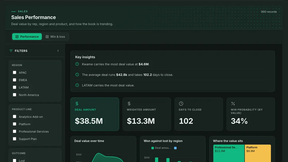 Dashboard built in Mammoth