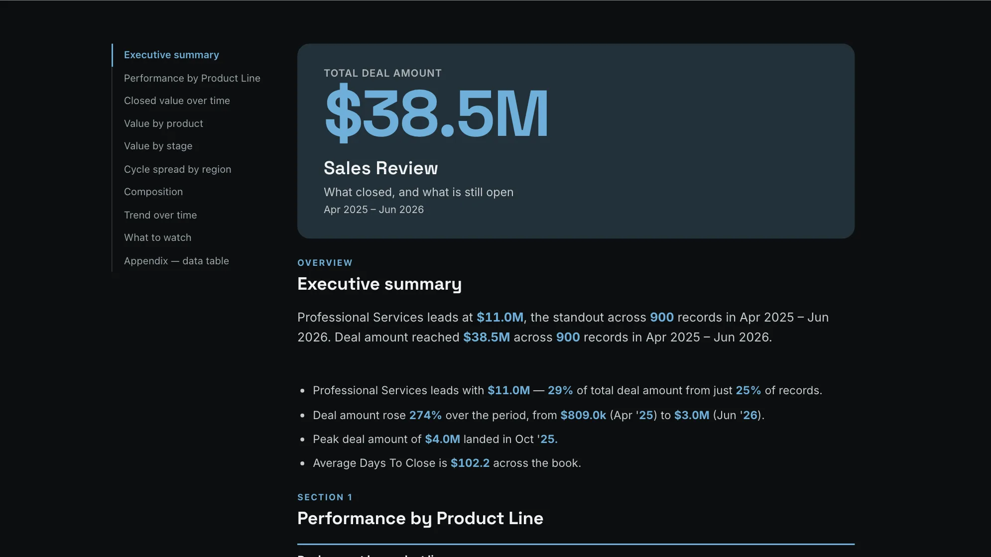 Sales Review Report: the opening summary, with Performance by Product Line and Closed value over time in the contents rail.