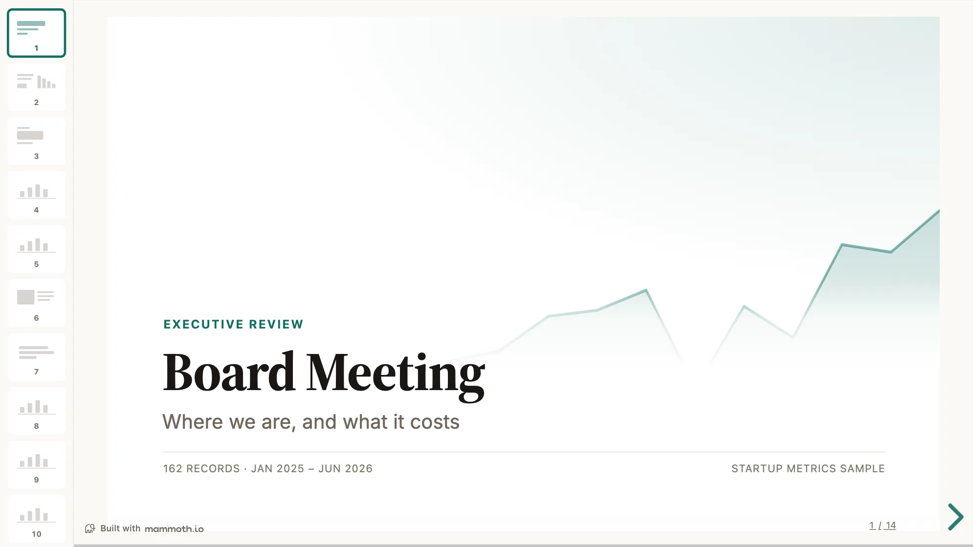 Startup Board Deck: the deck's title slide, with slide thumbnails in the rail and 162 sample records.