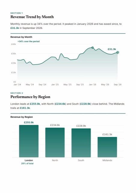 A4 page: revenue trend and performance by region