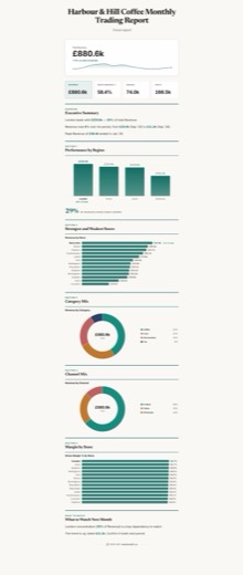 The same report as a single poster