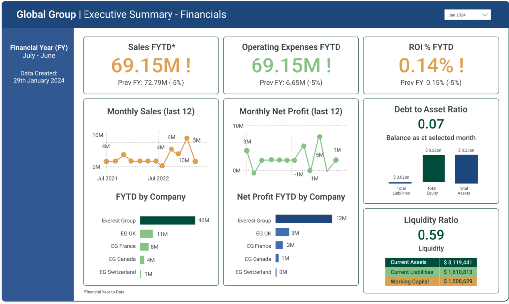 Power BI Template: Sales