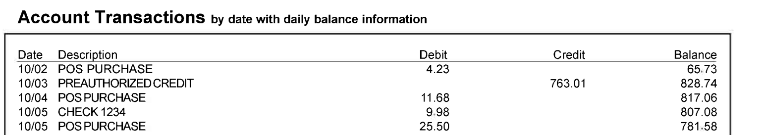 The first five transactions on page 1 of Impact Bank's sample statement