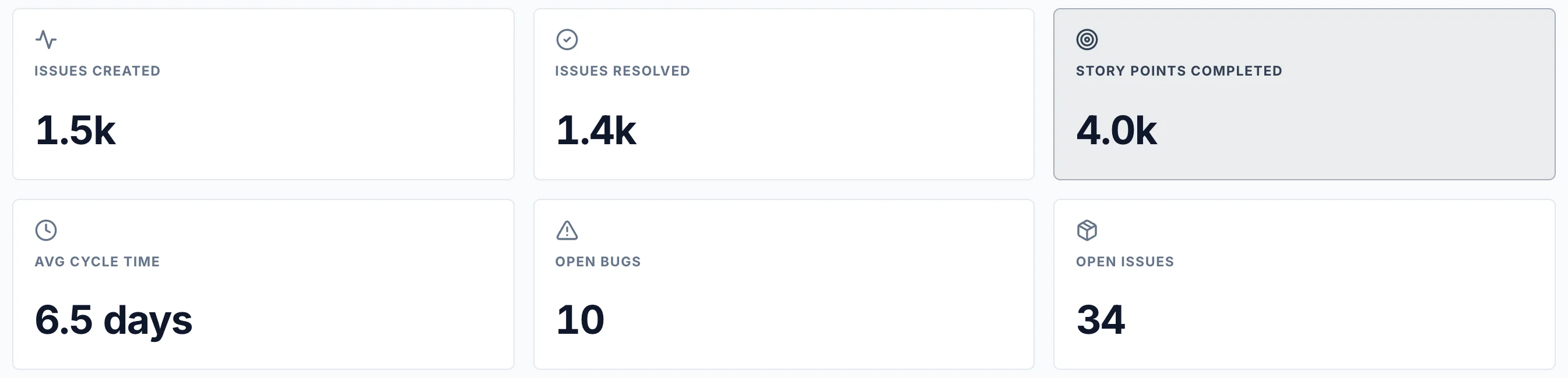 Jira dashboard: Issues created, Issues resolved, Story points completed, Average cycle time, Open bugs, Open issues