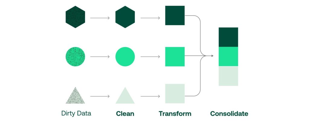 Data preparation tools: an illustration of data preparation process