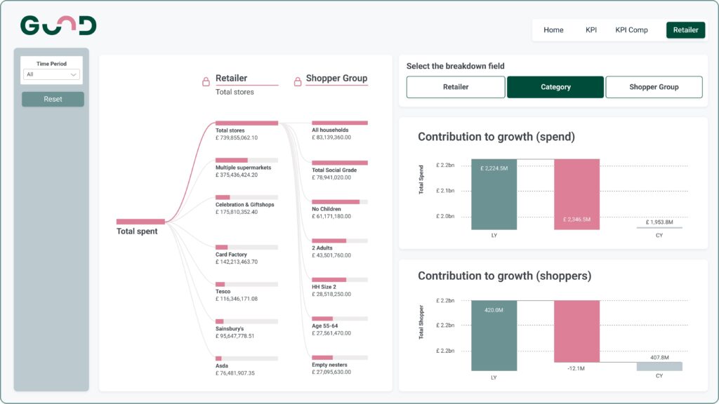 An example of a Power BI dashboard for sales teams