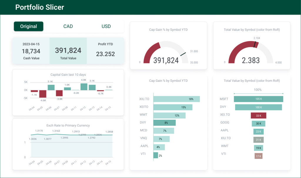 PowerBI Dashboard Examples: Finance