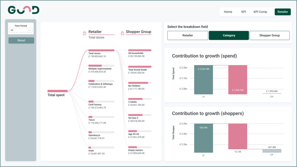 PowerBI Dashboard Examples