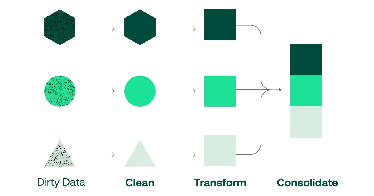 Data Preparation Tools 6 You Should Know (In 2024)